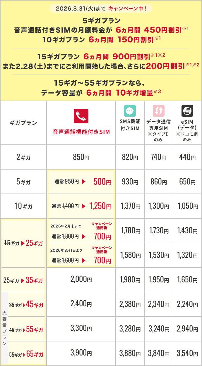 ご契約を検討の方（新規・MNP）