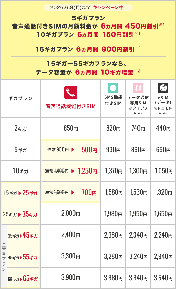プラン料金表