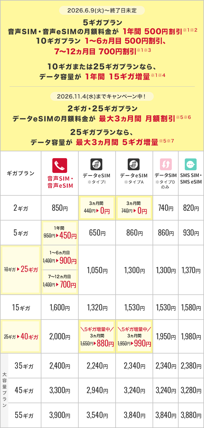 ご契約を検討の方（新規・MNP）
