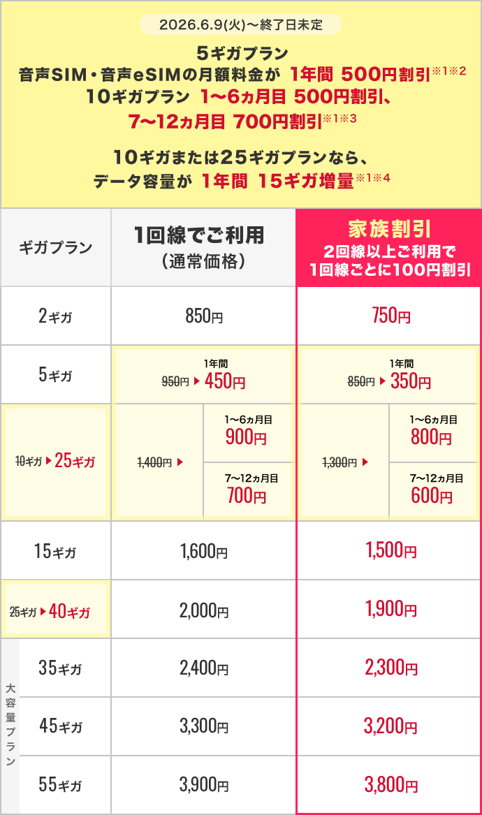 ご契約を検討の方（新規・MNP）