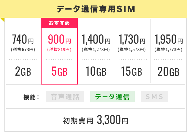 データ通信専用SIM 通常価格
