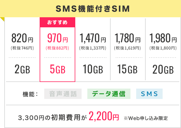 SMS機能付きSIM キャンペーン価格