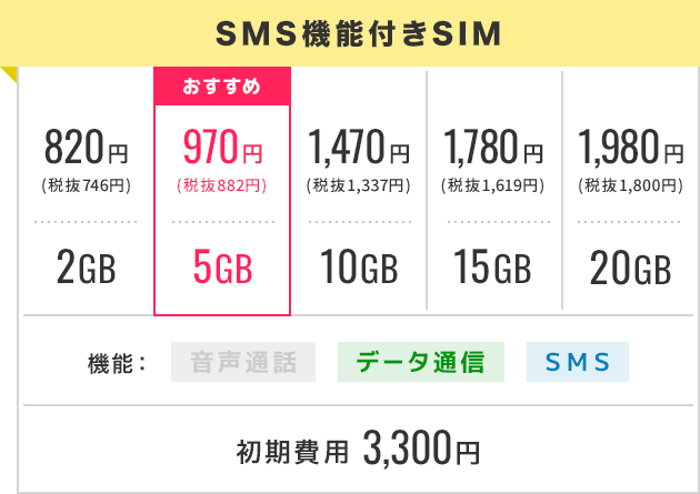 SMS機能付きSIM 通常価格