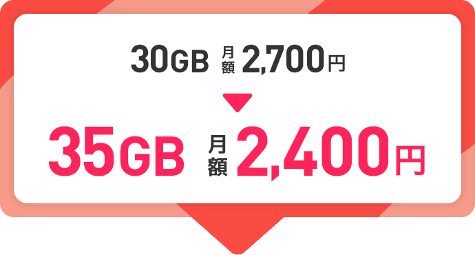 30GB 月額 2,700円 → 35GB 月額2,400円