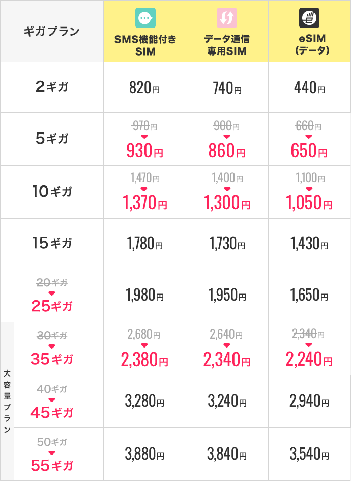 月額料金表