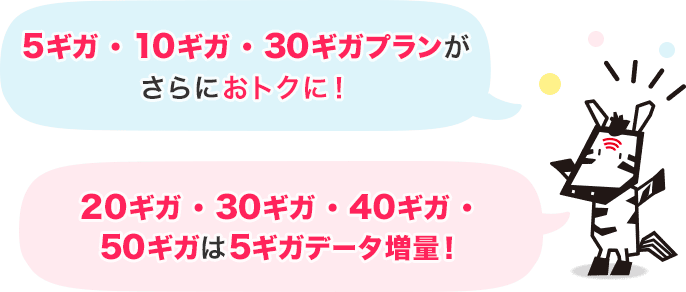 5ギガ・10ギガ・30ギガプランがさらにおトクに！ 20ギガ・30ギガ・40ギガ・50ギガは5ギガデータ増量！