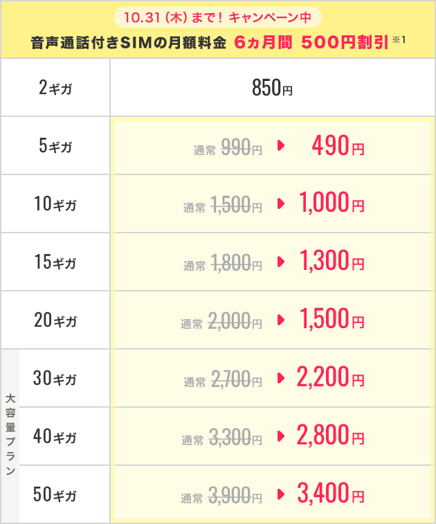 ギガプランの料金プラン