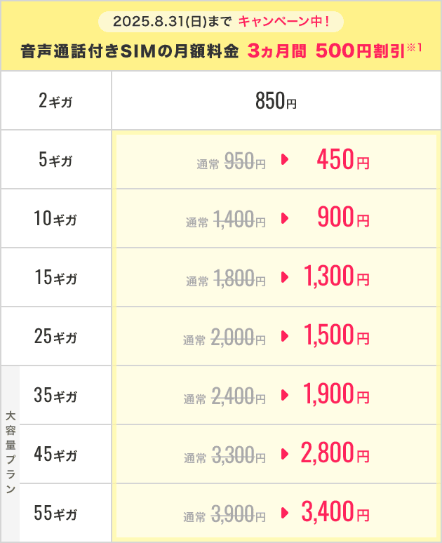 ギガプランの料金プラン