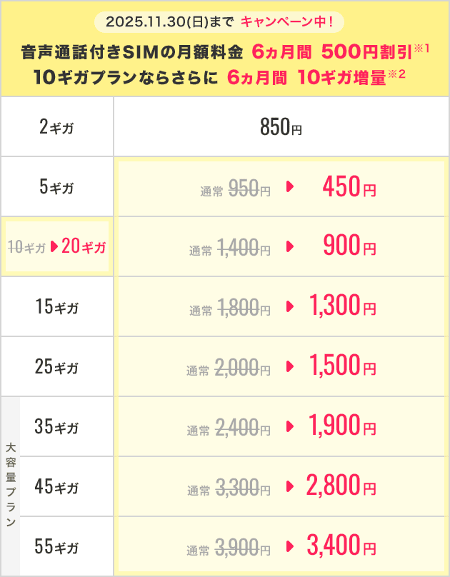 ギガプランの料金プラン