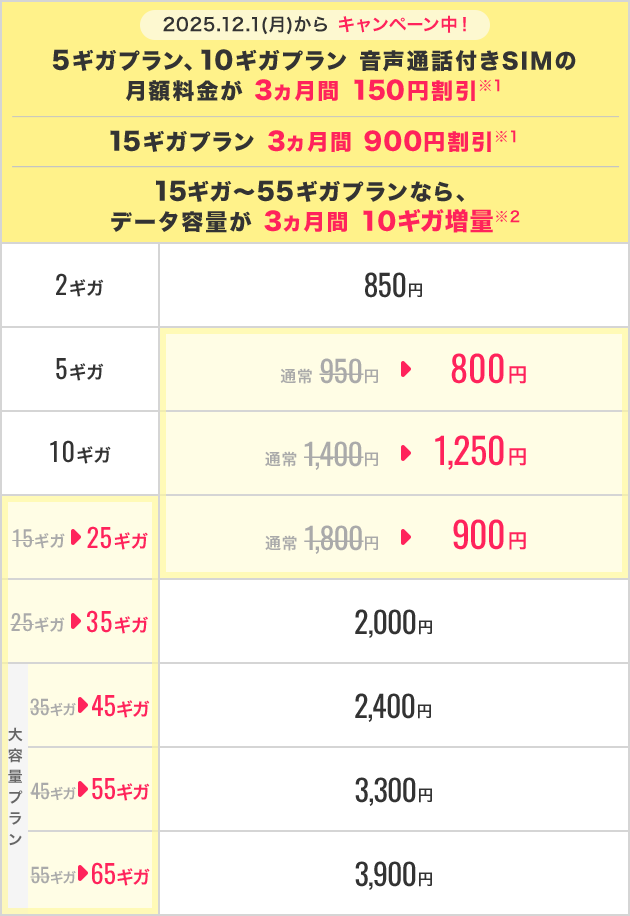 ギガプランの料金プラン