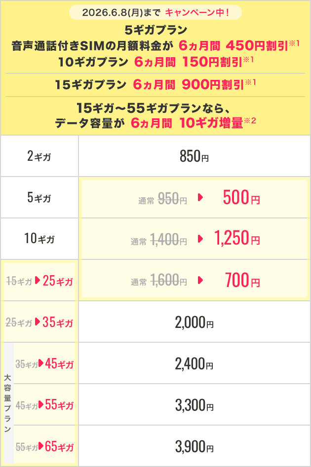 ギガプランの料金プラン