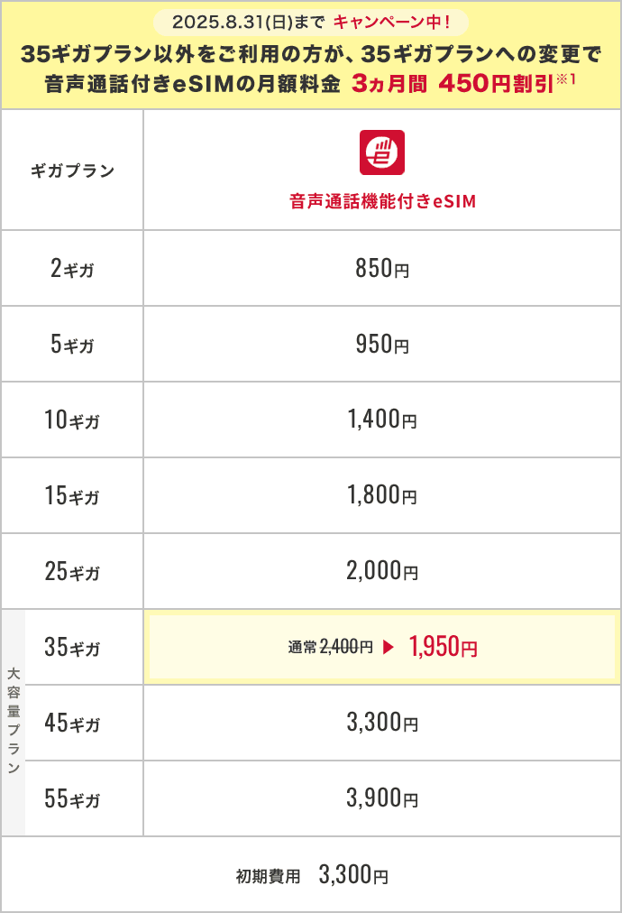 既にギガプランをご利用中の方