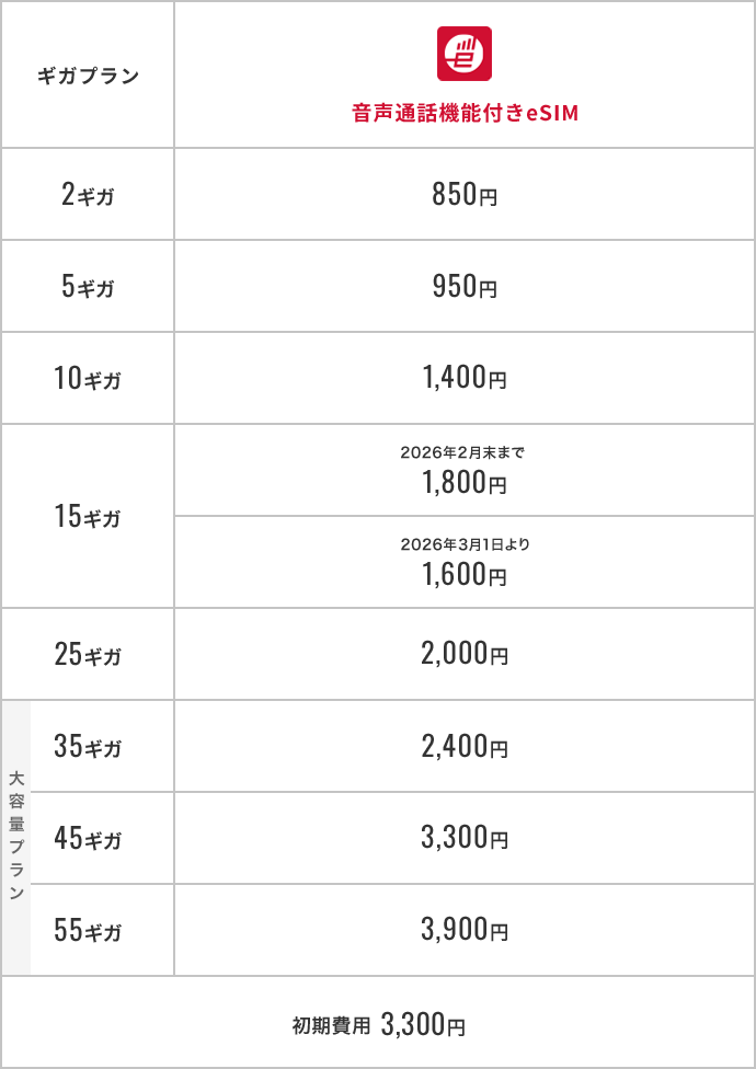 既にギガプランをご利用中の方