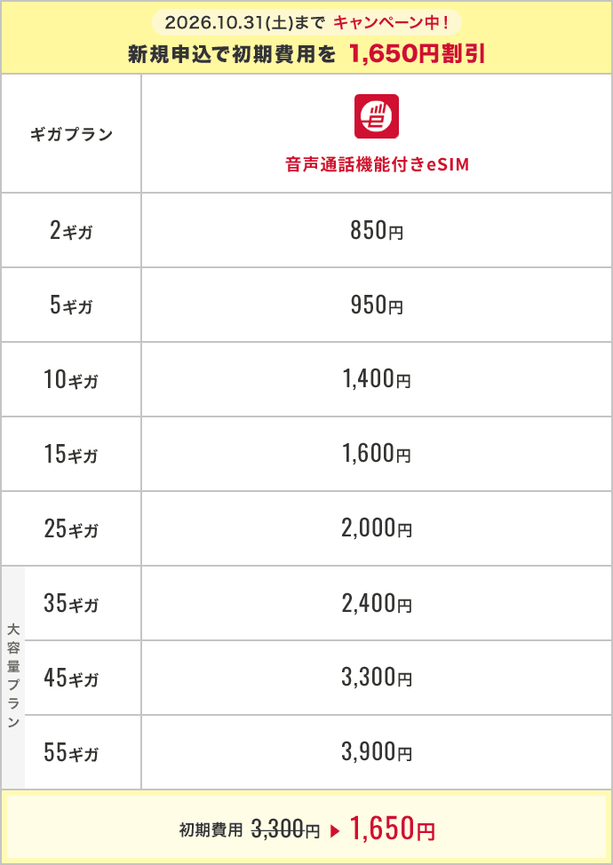 既にギガプランをご利用中の方