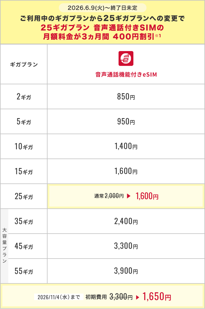 既にギガプランをご利用中の方