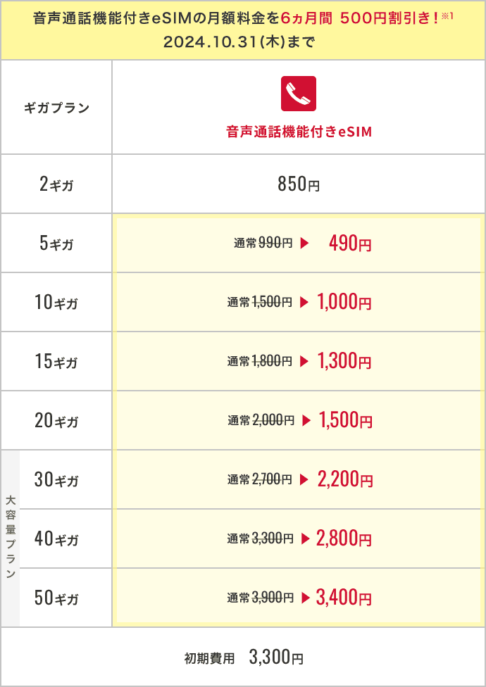 ギガプラン料金表