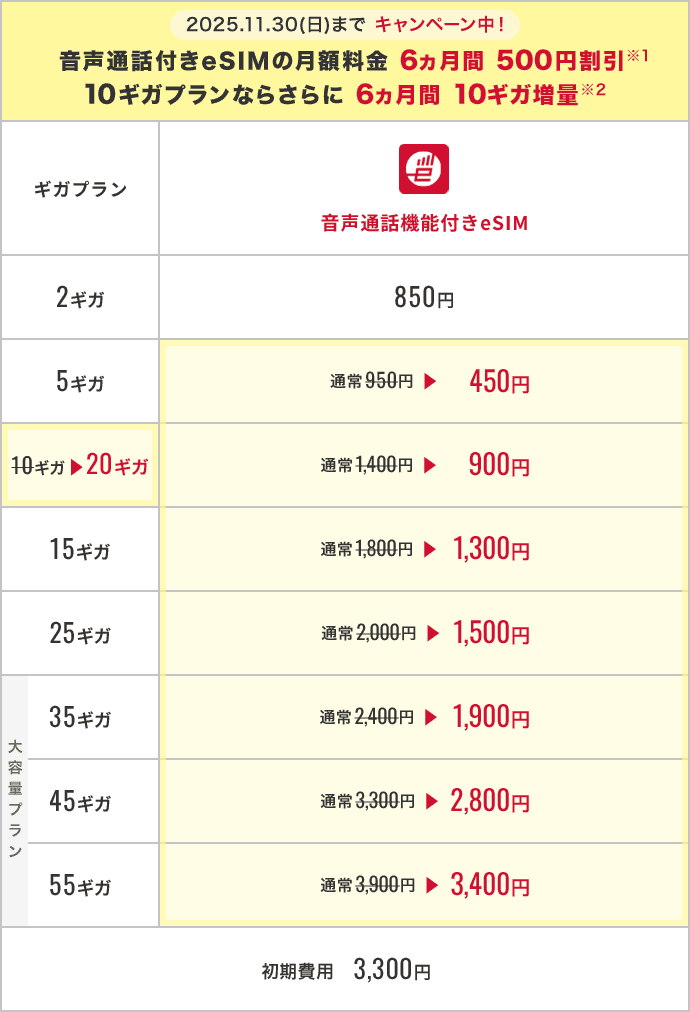 ご契約を検討の方（新規・MNP）