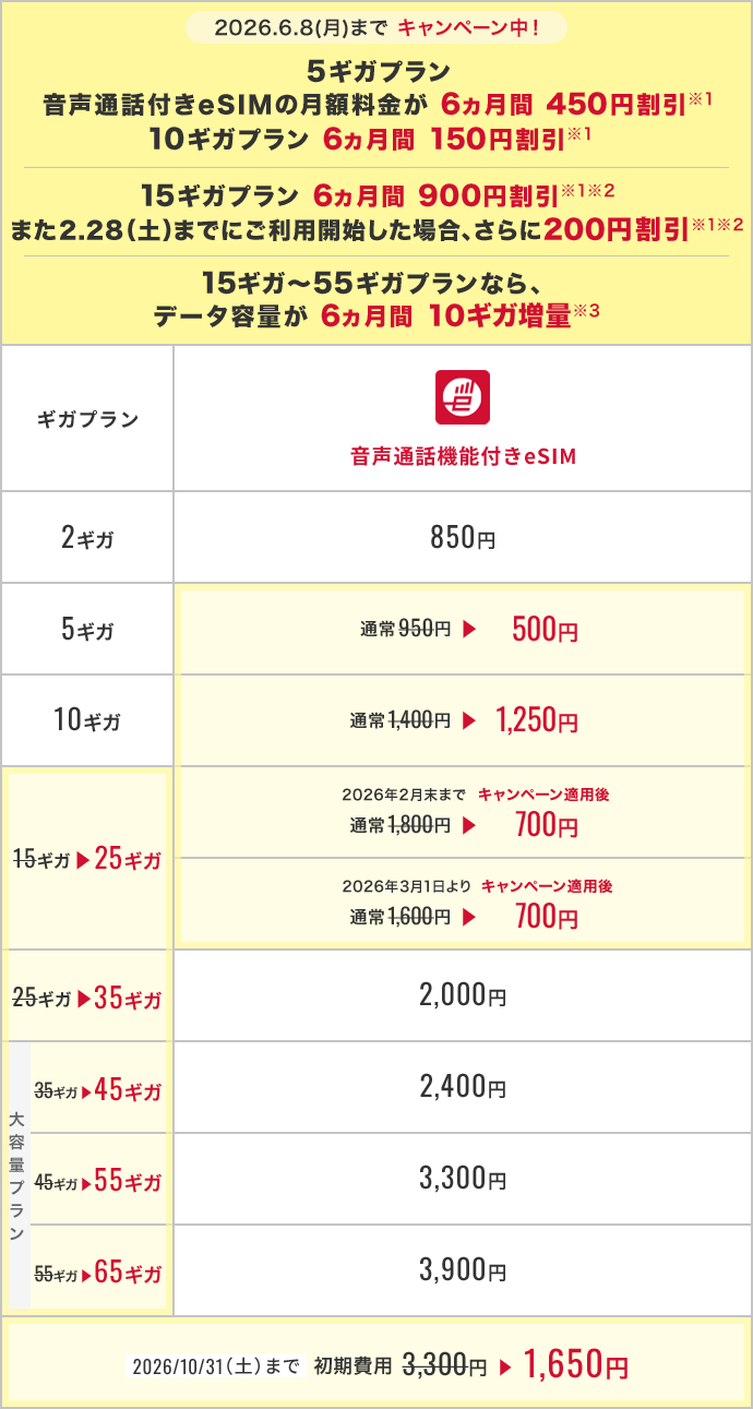 ご契約を検討の方（新規・MNP）