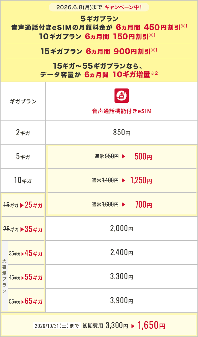 ご契約を検討の方（新規・MNP）