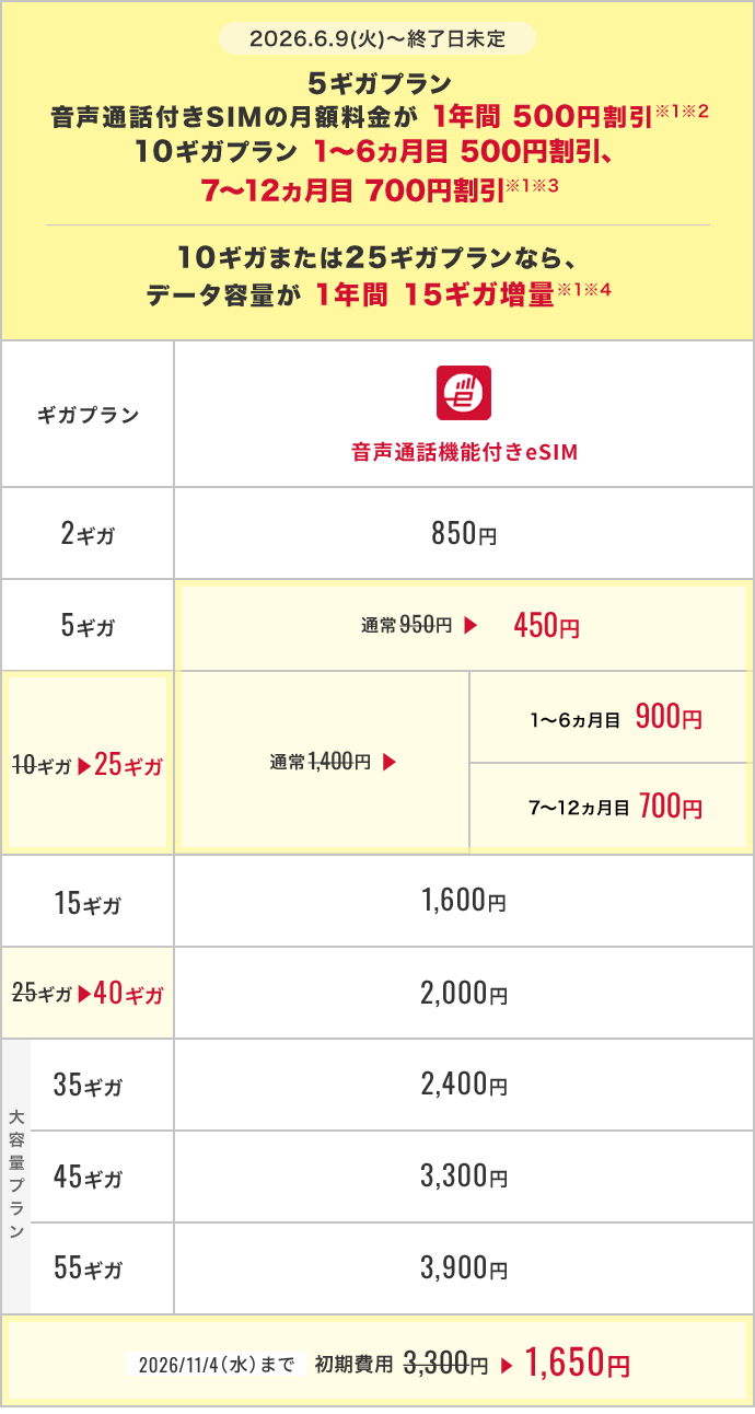 ご契約を検討の方（新規・MNP）