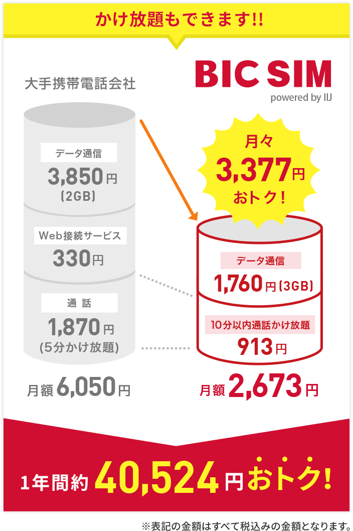 かけ放題もできます!!1年間約54,840円おトク!