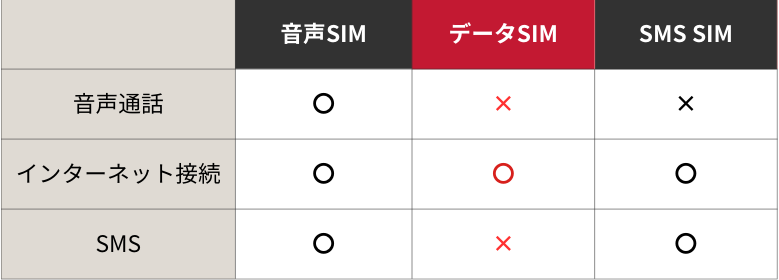 各SIM機能一覧.png