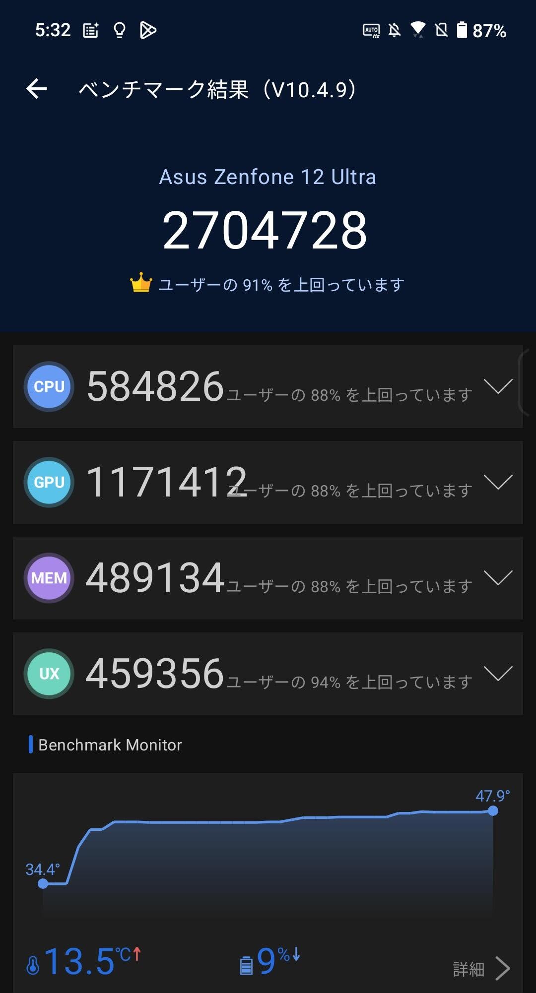 Zenfone 12 Ultraベンチマークスコア.jpg