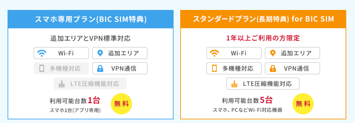 ギガぞうWi-Fi for BIC SIM