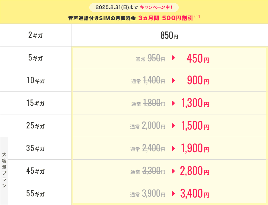 ギガプラン料金表