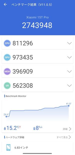 Xiaomi 15T Proベンチマークスコア