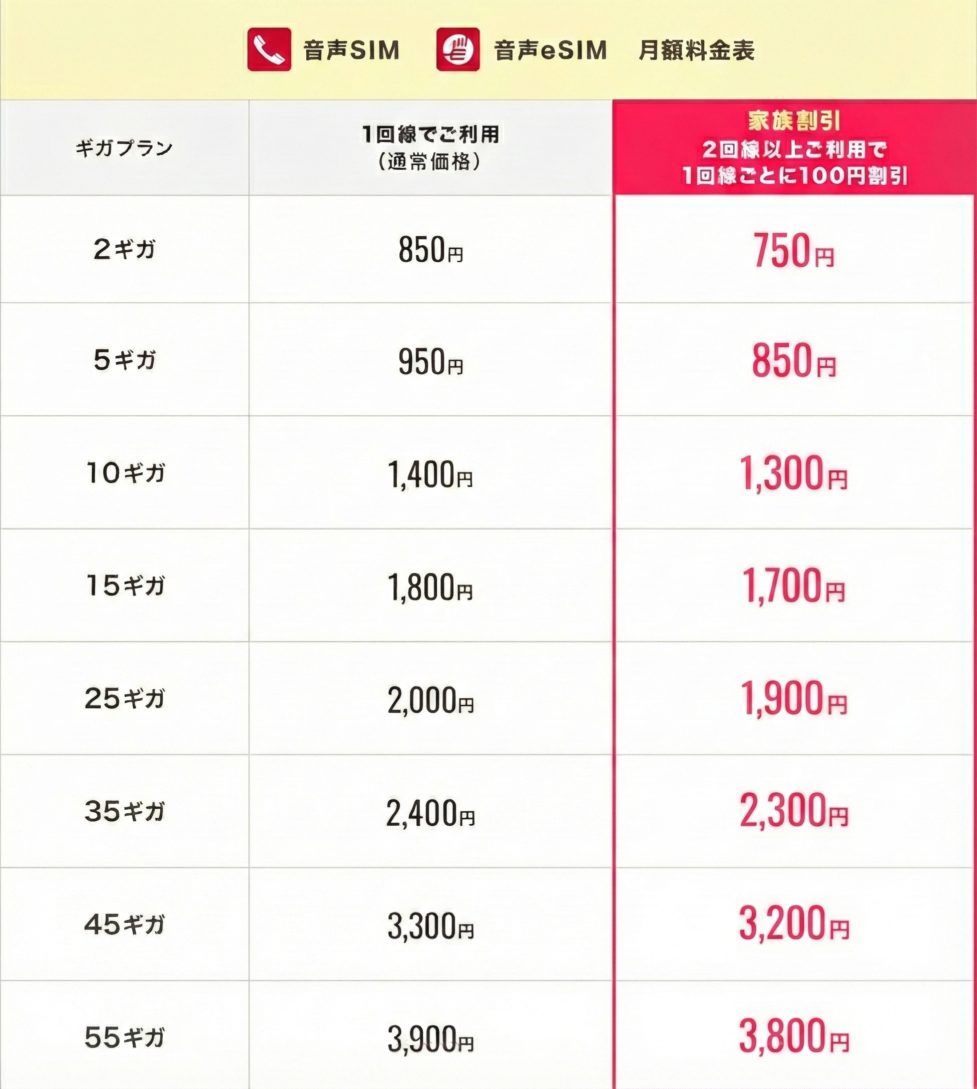 ギガプラン料金表