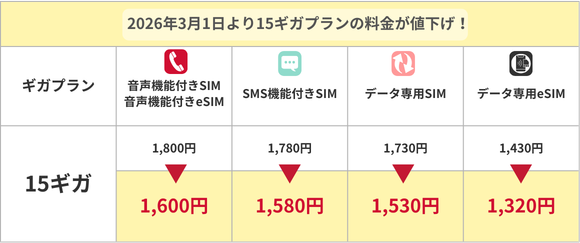 15ギガプラン改定料金表.png