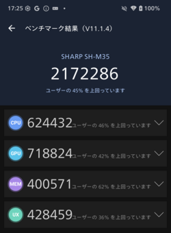 AQUOS R11ベンチマークスコア
