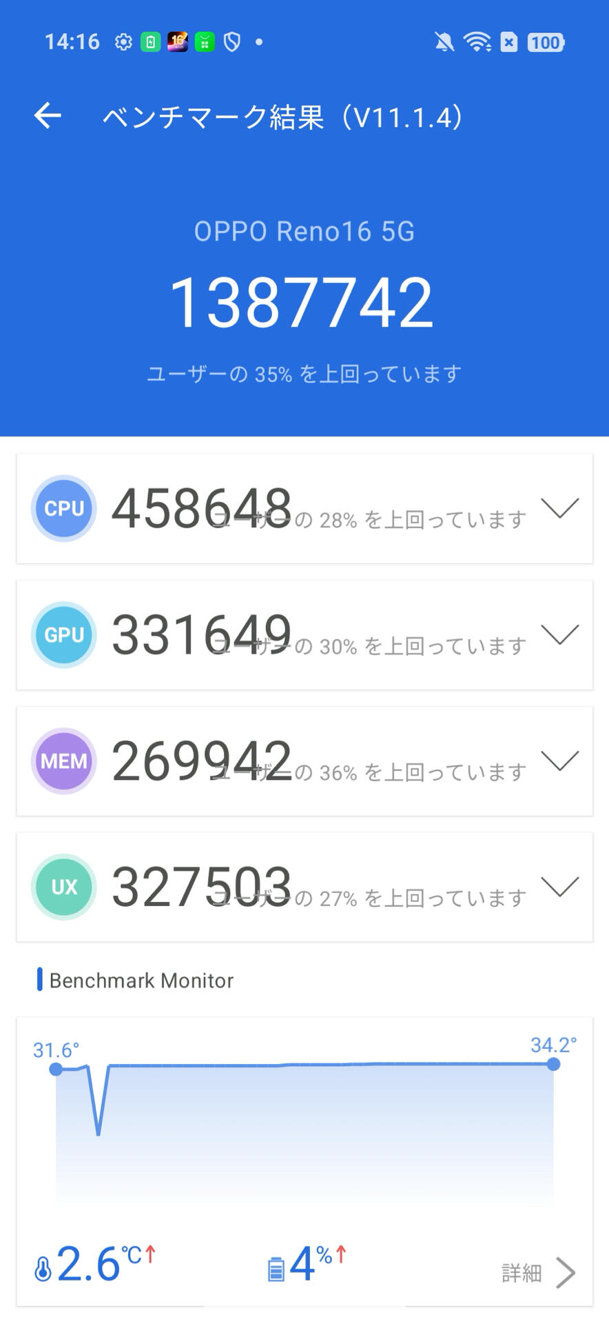 OPPO Reno16 5Gベンチマークスコア