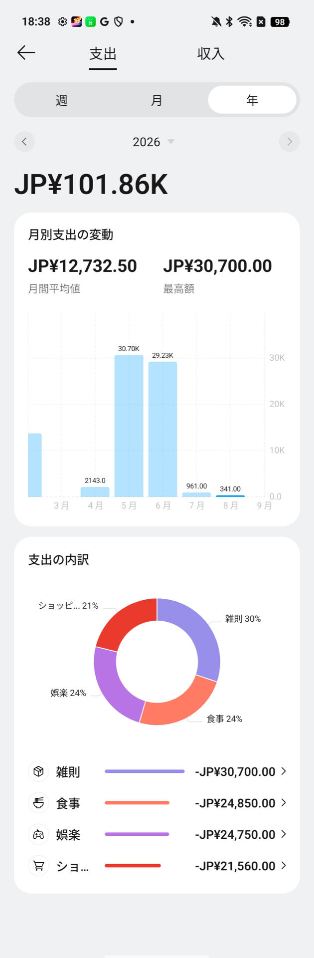 Mind Space取引