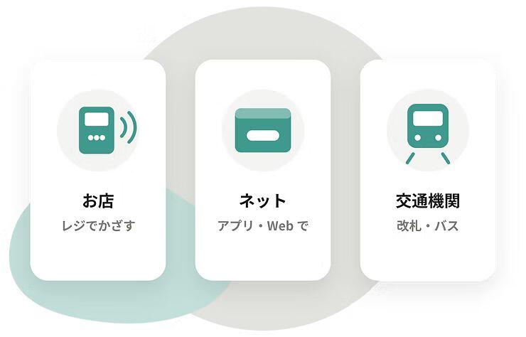 Google Payが使える場所