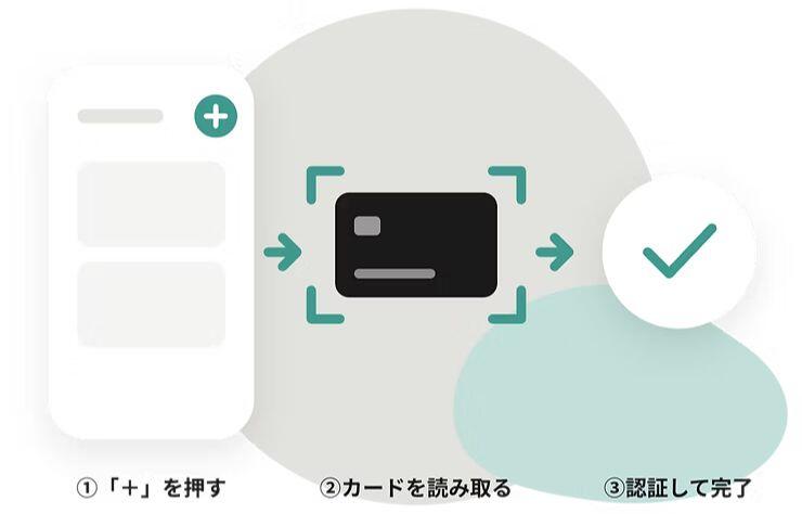 Google ウォレット登録方法
