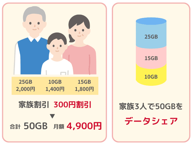 家族3人で4,900円.png