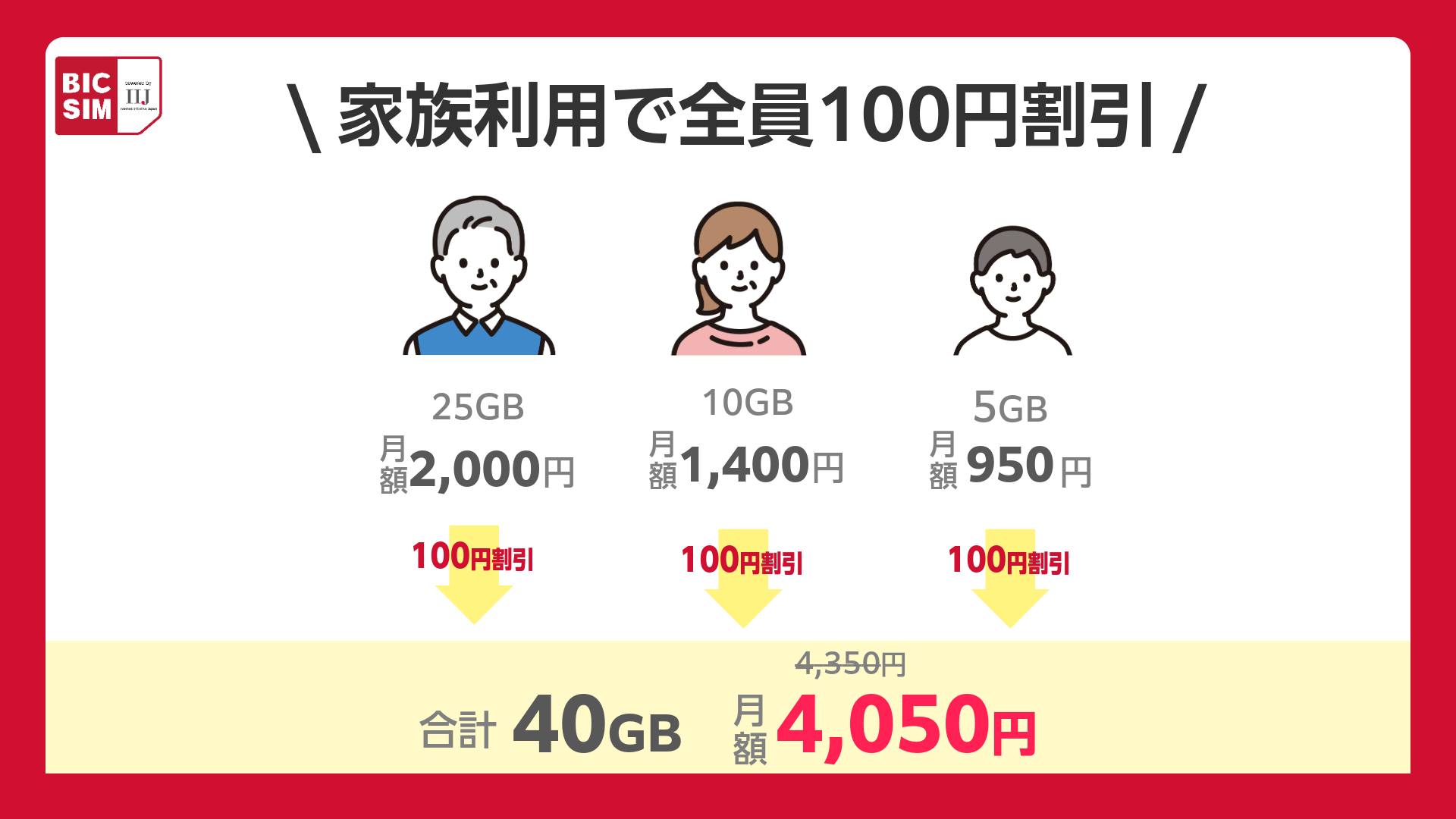 【BIC SIM】紹介動画(店頭用).png