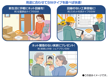 SIMロックフリーで用途に合わせてSIMが選べる