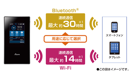 Bluetooth®テザリングで最大約30時間通信が可能※1