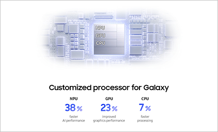 「Snapdragon 8 Elite Gen 5 for Galaxy」搭載