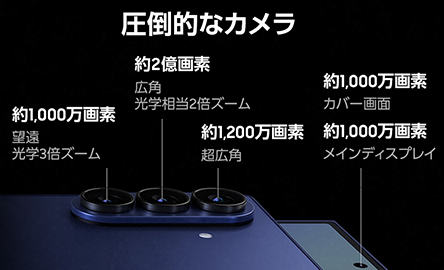 約2億画素のUltraカメラが、ついにFoldにも