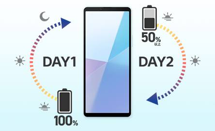 長持ちバッテリーでいつも心にゆとりを